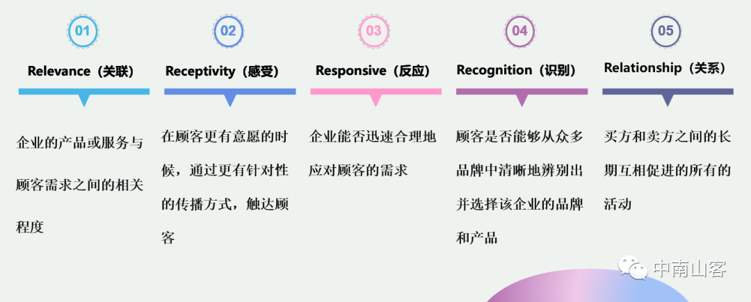 广告人干货库