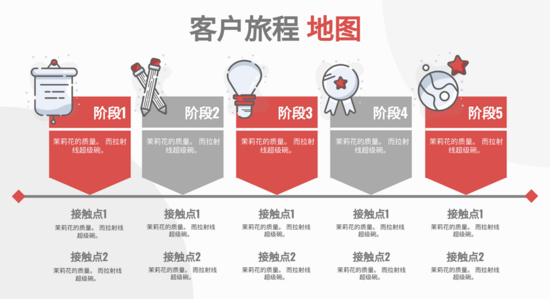 广告人干货库 聊聊消费者旅程Consumer Journey-广告人干货库