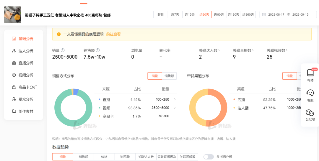 广告人干货库 25357字长文,不同直播玩法选品方法论-广告人干货库