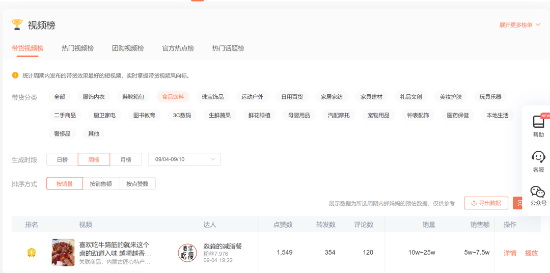 广告人干货库 25357字长文,不同直播玩法选品方法论-广告人干货库