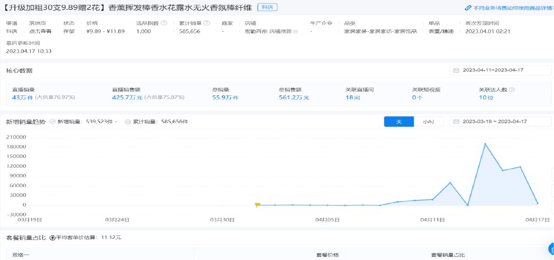 广告人干货库 25357字长文,不同直播玩法选品方法论-广告人干货库