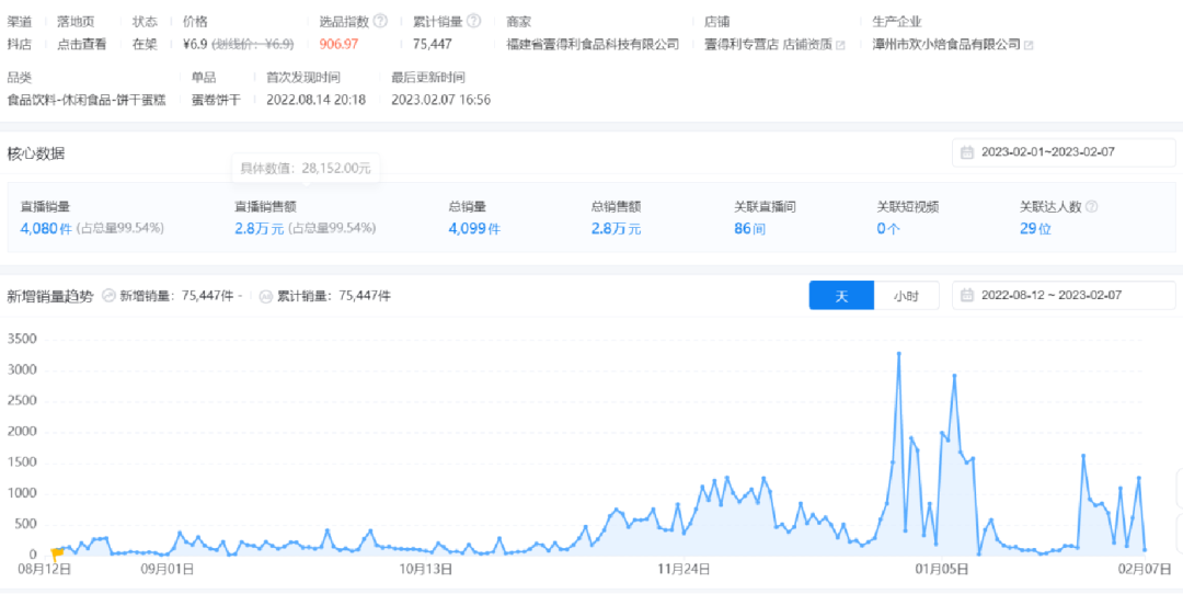 广告人干货库 25357字长文,不同直播玩法选品方法论-广告人干货库