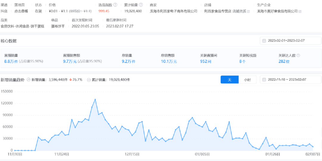 广告人干货库 25357字长文,不同直播玩法选品方法论-广告人干货库