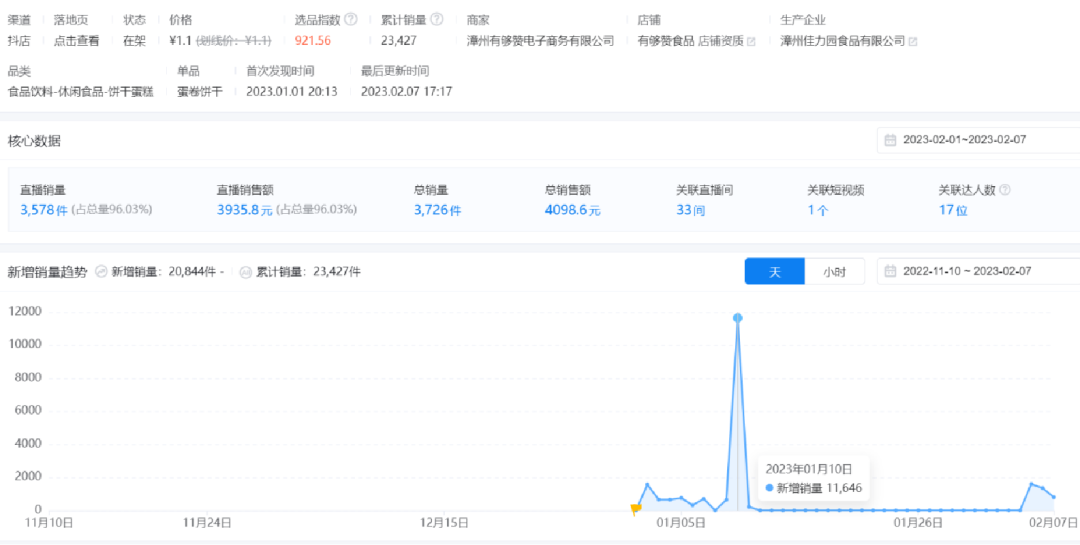 广告人干货库 25357字长文,不同直播玩法选品方法论-广告人干货库