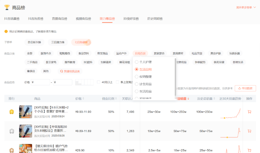 广告人干货库 25357字长文,不同直播玩法选品方法论-广告人干货库
