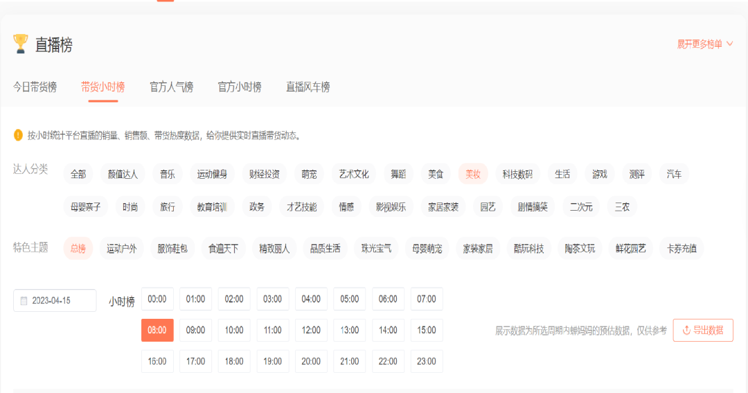 广告人干货库 25357字长文,不同直播玩法选品方法论-广告人干货库