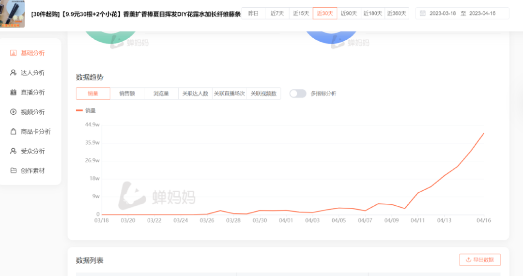 广告人干货库 25357字长文,不同直播玩法选品方法论-广告人干货库