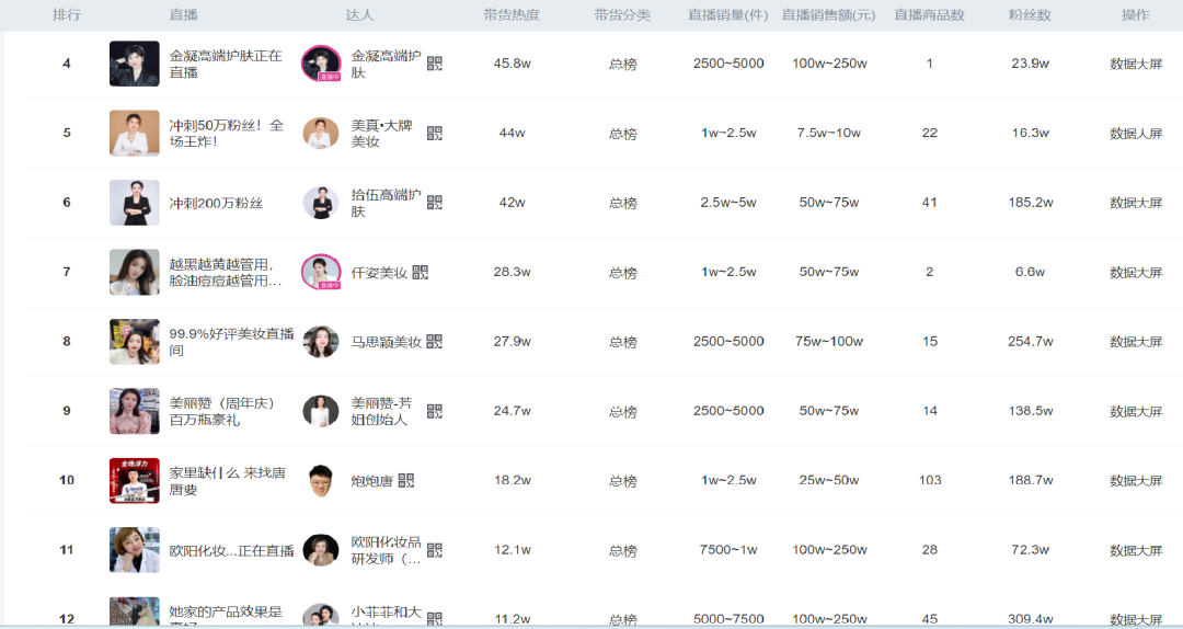 广告人干货库 25357字长文,不同直播玩法选品方法论-广告人干货库