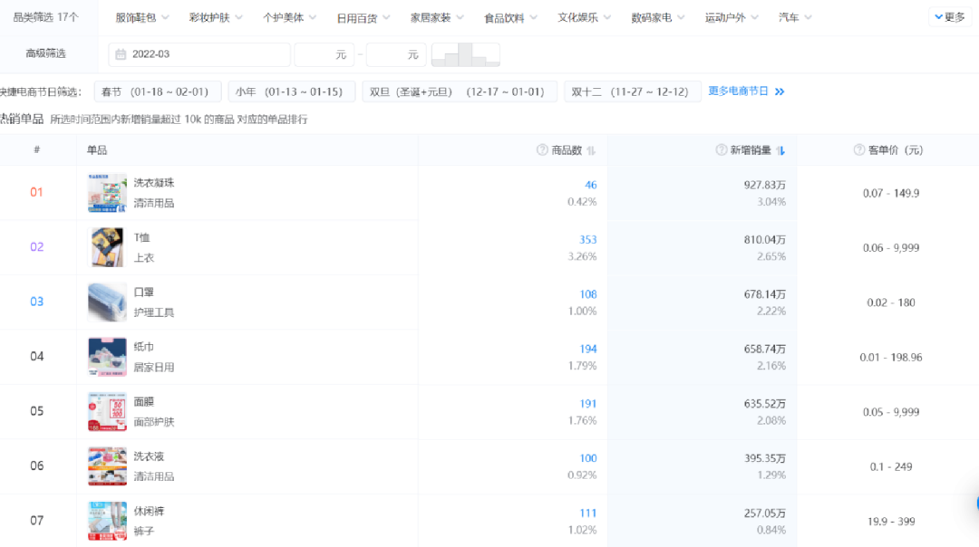 广告人干货库 25357字长文,不同直播玩法选品方法论-广告人干货库