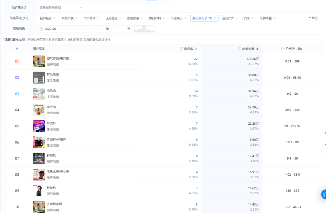 广告人干货库 25357字长文,不同直播玩法选品方法论-广告人干货库