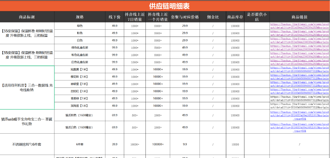 广告人干货库 25357字长文,不同直播玩法选品方法论-广告人干货库