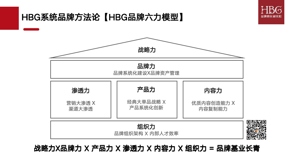 广告人干货库 创始人要警惕的5大品牌认知误区?真正的品牌思维有哪5个维度?-广告人干货库