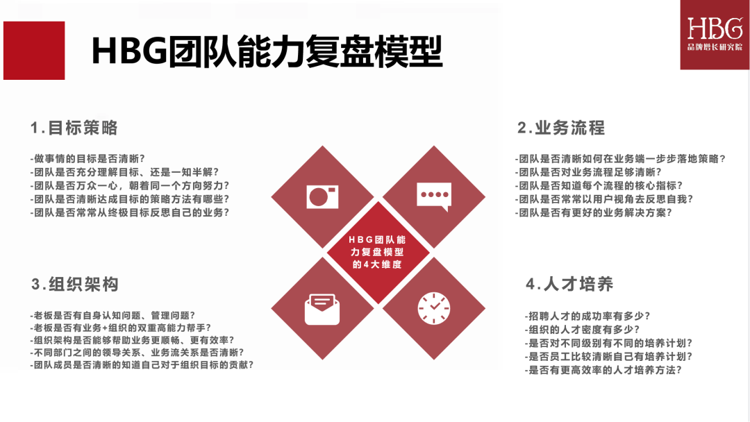 广告人干货库 创始人要警惕的5大品牌认知误区?真正的品牌思维有哪5个维度?-广告人干货库