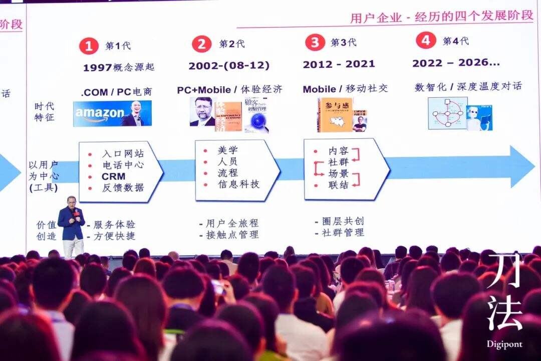 广告人干货库 别再说“以用户为中心”,未来属于会撩的企业!-广告人干货库