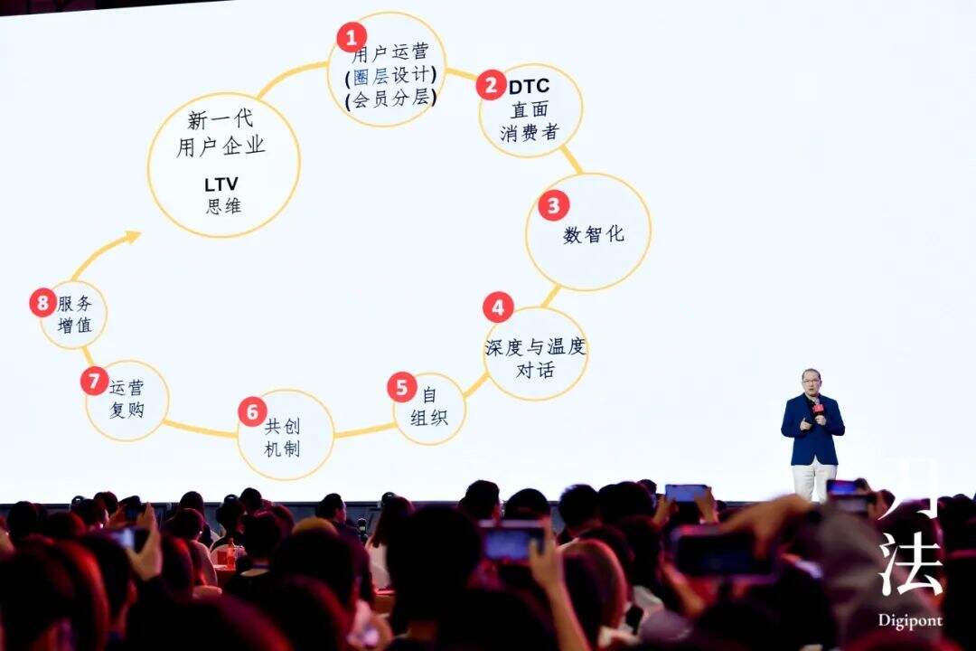 广告人干货库 别再说“以用户为中心”,未来属于会撩的企业!-广告人干货库