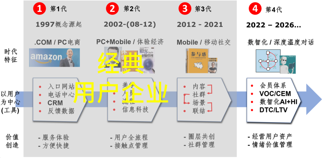 广告人干货库 别再说“以用户为中心”,未来属于会撩的企业!-广告人干货库