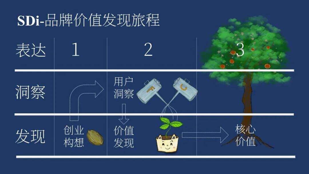 广告人干货库
