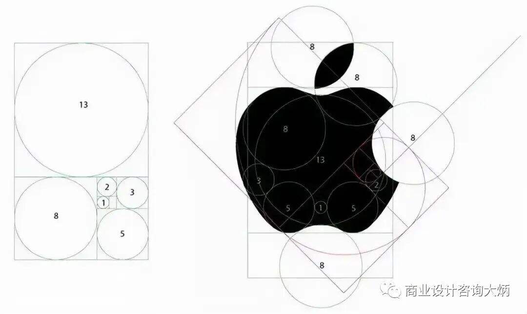 精妙！顶级logo上画圈圈为啥-广告人干货库