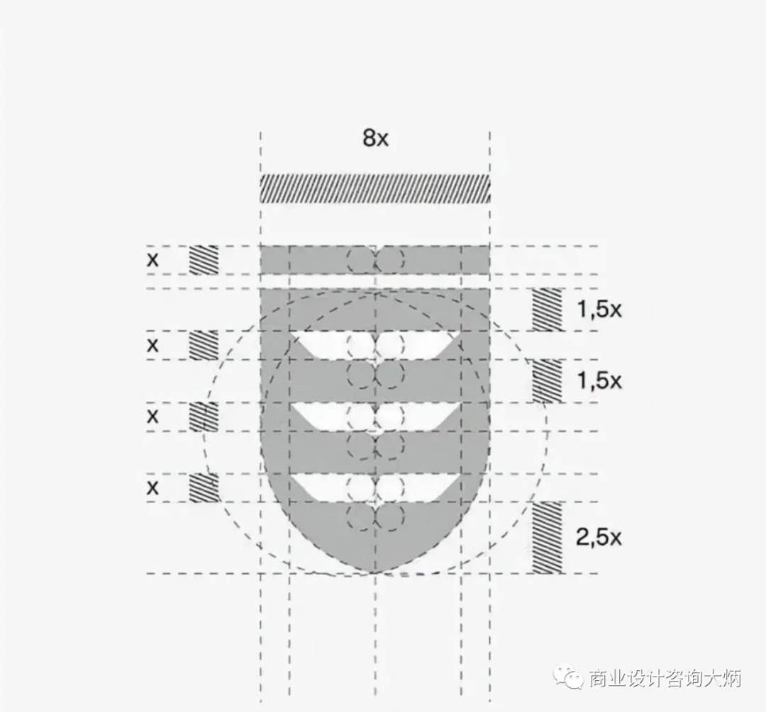 精妙！顶级logo上画圈圈为啥-广告人干货库