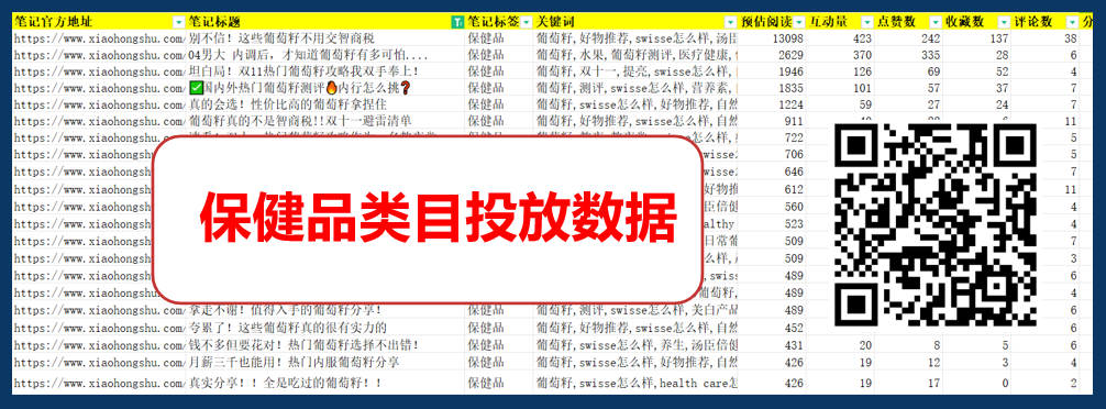 广告人干货库 一文读懂小红书精准转化流量组合打法-广告人干货库