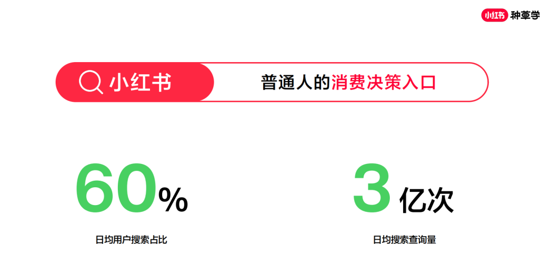 广告人干货库 一文读懂小红书精准转化流量组合打法-广告人干货库