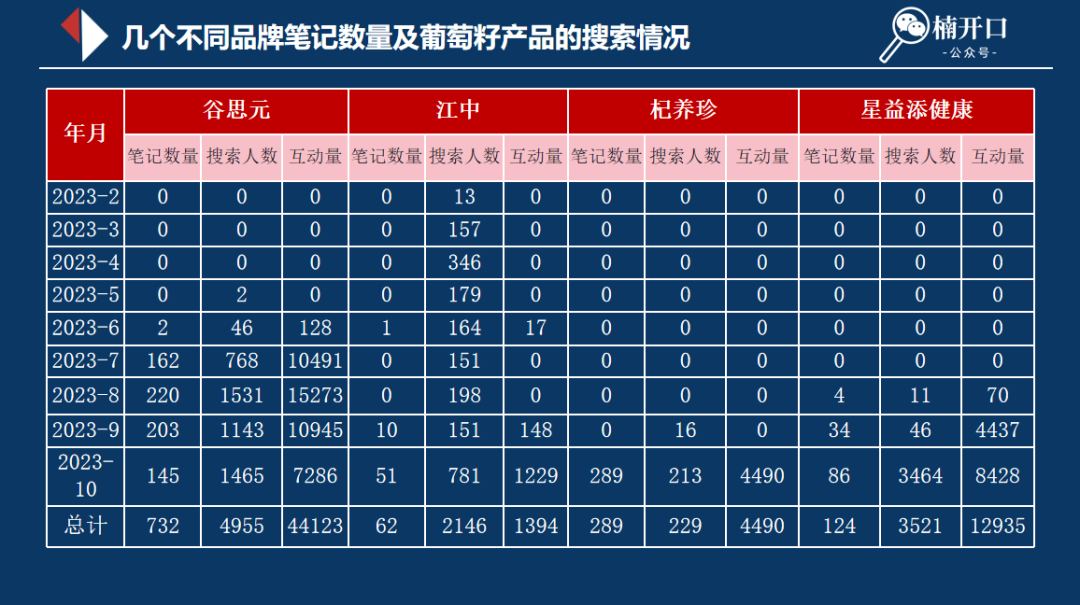 广告人干货库 一文读懂小红书精准转化流量组合打法-广告人干货库