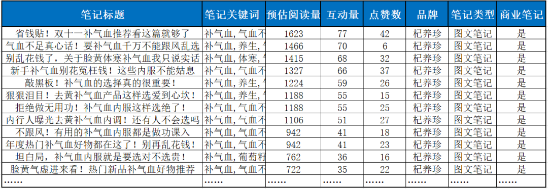 广告人干货库 一文读懂小红书精准转化流量组合打法-广告人干货库