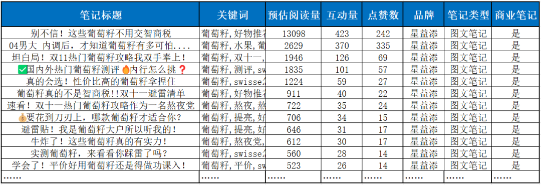 广告人干货库 一文读懂小红书精准转化流量组合打法-广告人干货库