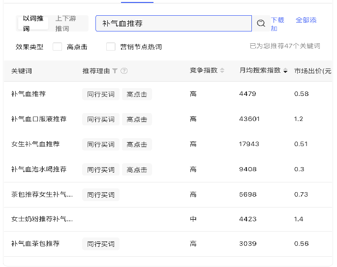 广告人干货库 一文读懂小红书精准转化流量组合打法-广告人干货库