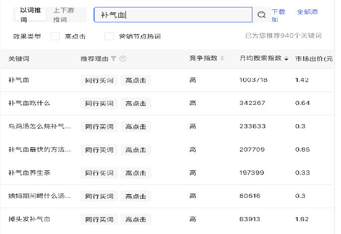 广告人干货库 一文读懂小红书精准转化流量组合打法-广告人干货库