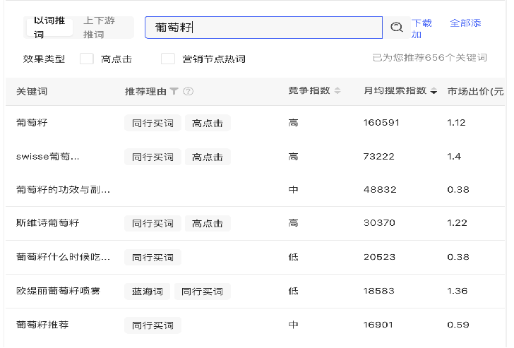 广告人干货库 一文读懂小红书精准转化流量组合打法-广告人干货库
