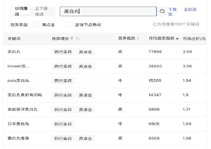 广告人干货库 一文读懂小红书精准转化流量组合打法-广告人干货库