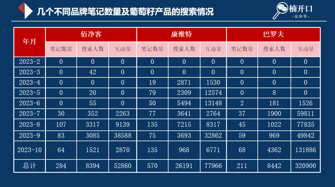 广告人干货库 一文读懂小红书精准转化流量组合打法-广告人干货库