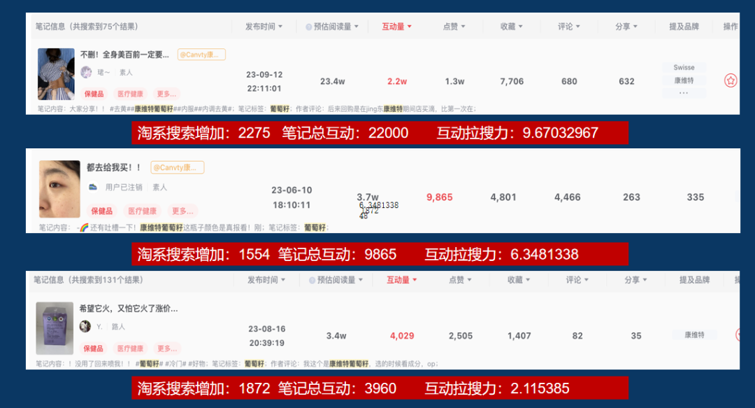 广告人干货库 一文读懂小红书精准转化流量组合打法-广告人干货库