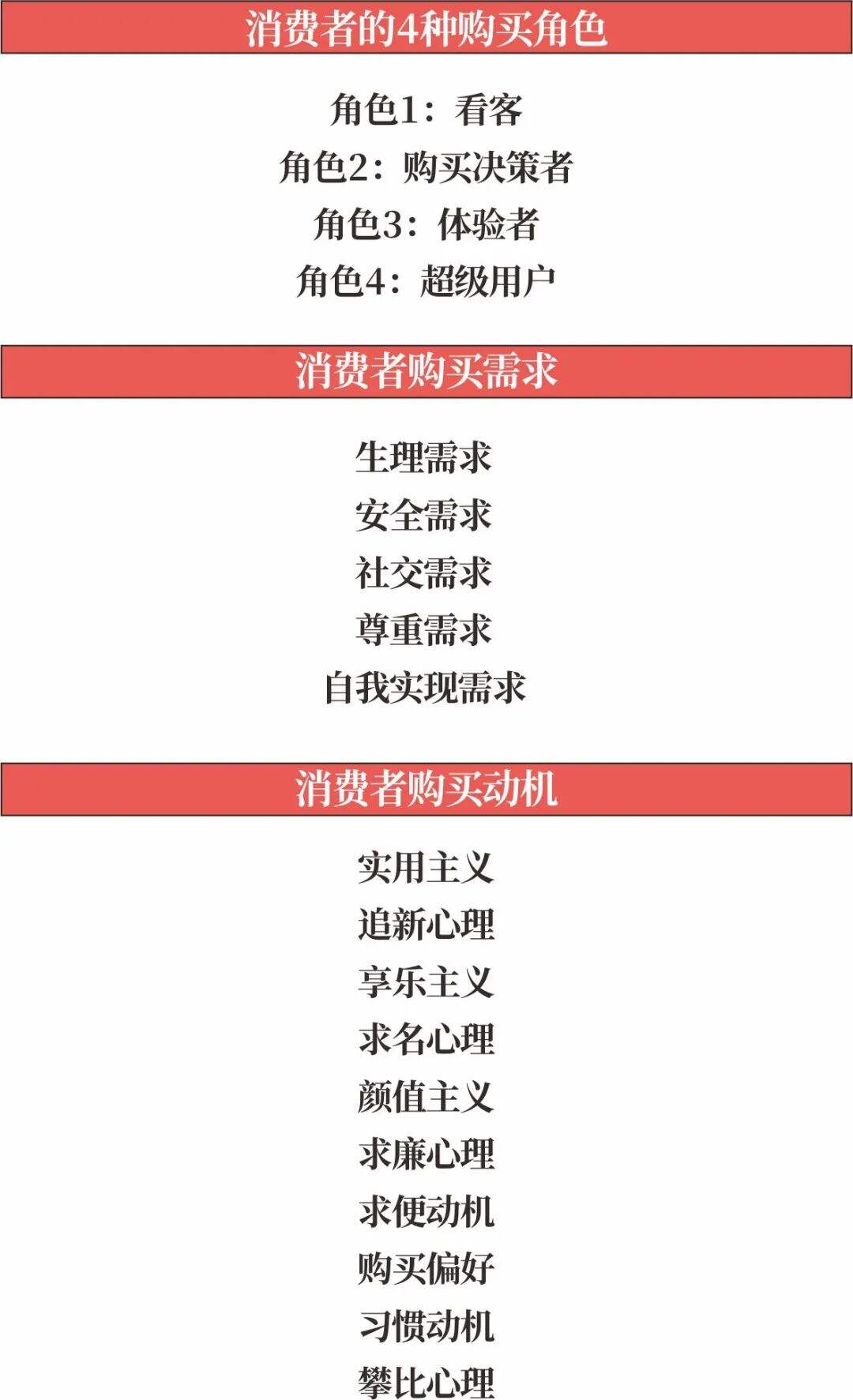 广告人干货库 超级品牌体系36讲之7-战略篇-消费者购买行为-广告人干货库