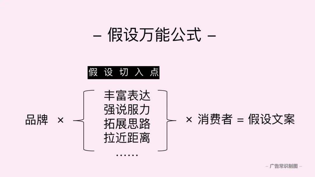 广告人干货库 好文案,懂假设-广告人干货库