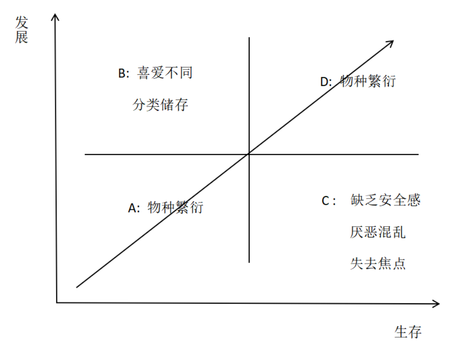 广告人干货库 给初学者普及下定位理论的基本概念-广告人干货库