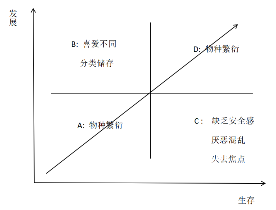 广告人干货库