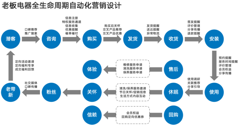 广告人干货库 欧赛斯百亿客户经典案例精华回顾-广告人干货库