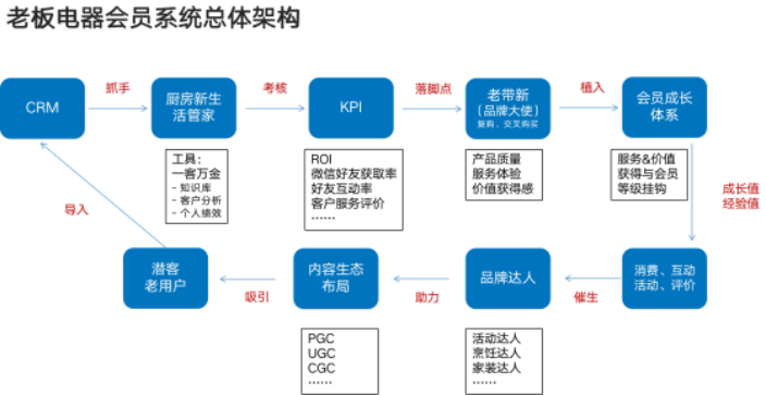广告人干货库 欧赛斯百亿客户经典案例精华回顾-广告人干货库