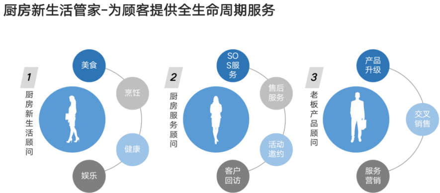 广告人干货库 欧赛斯百亿客户经典案例精华回顾-广告人干货库