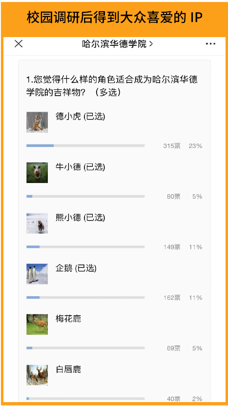 广告人干货库 哈尔滨华德学院IP品牌形象设计-广告人干货库