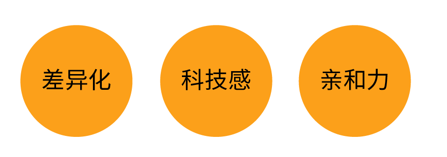 广告人干货库 哈尔滨华德学院IP品牌形象设计-广告人干货库
