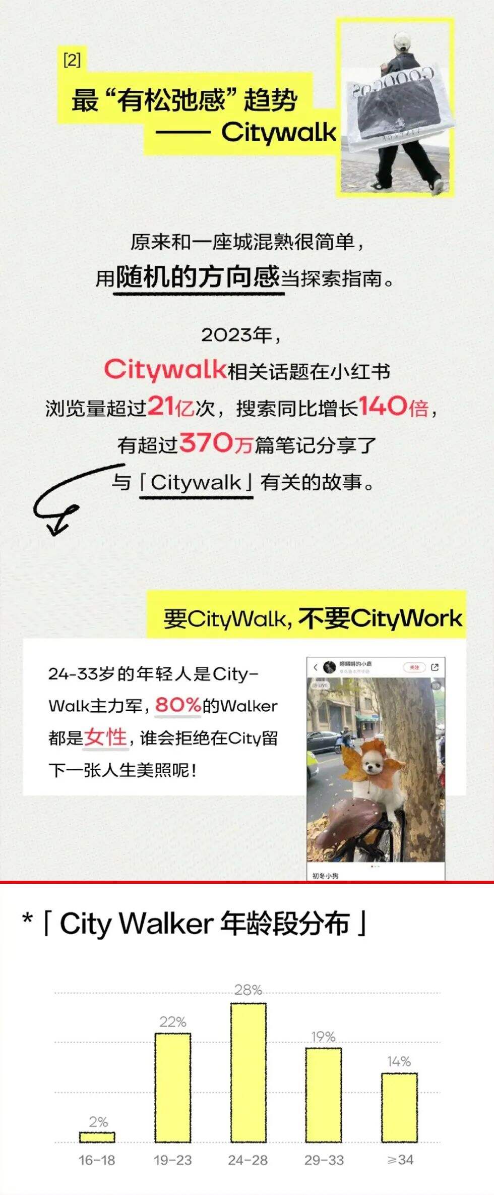广告人干货库 一文讲清“City walk”带给品牌的营销启示!-广告人干货库