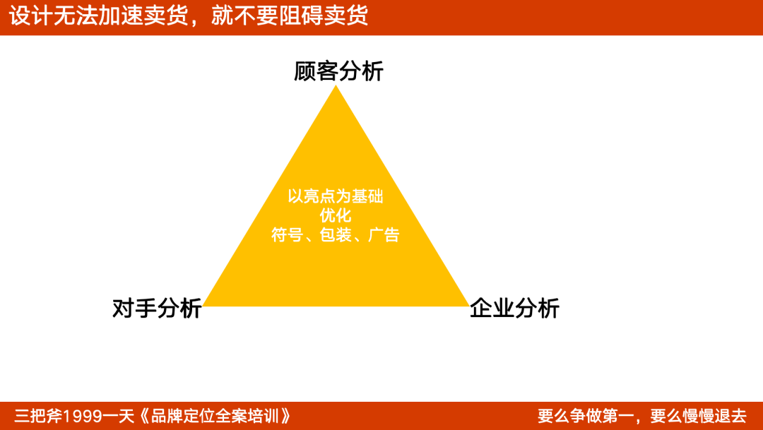 广告人干货库