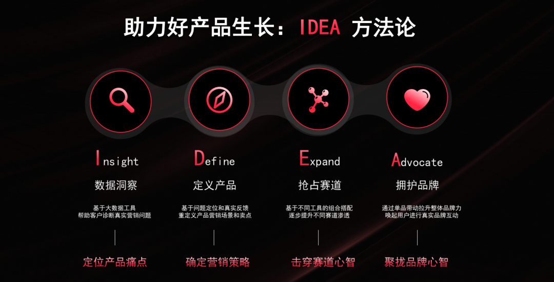 广告人干货库 广告人干货库