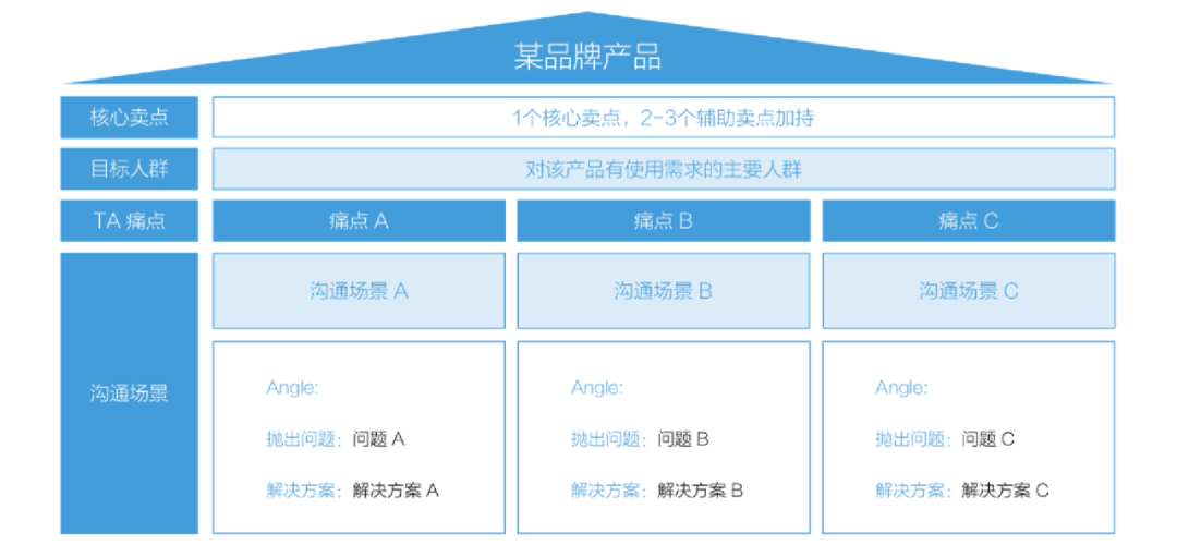 广告人干货库 广告人干货库