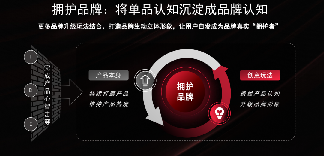 广告人干货库 广告人干货库