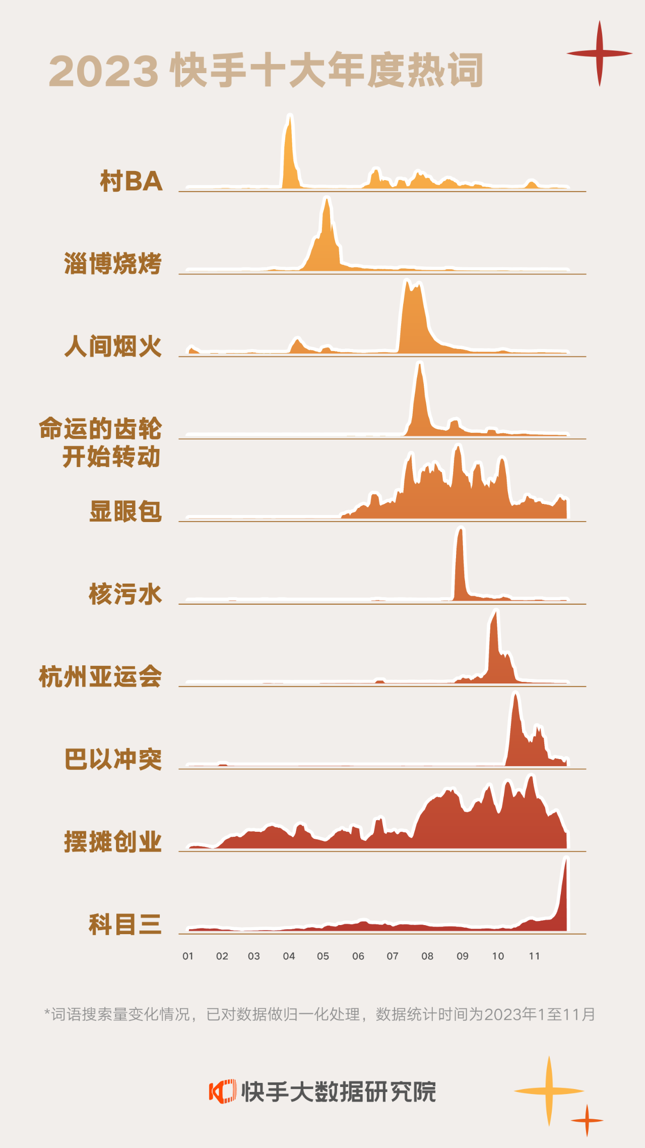 快手发布 2023 年度十大热词-广告人干货库