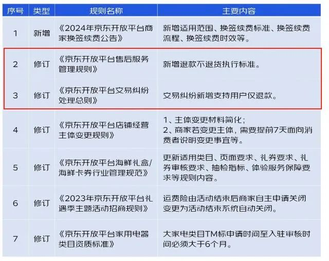 京东支持用户仅退款-广告人干货库